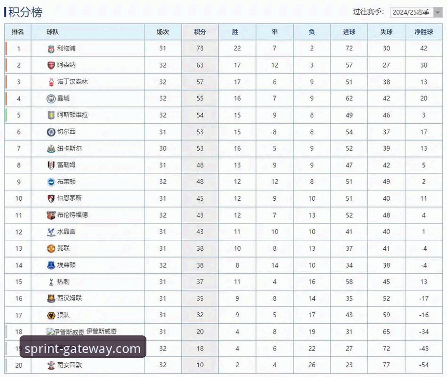 开云功能特色安全吗 为什么阿森纳能在英超五月积分榜力压曼联和曼城?开云体育平台深度解析