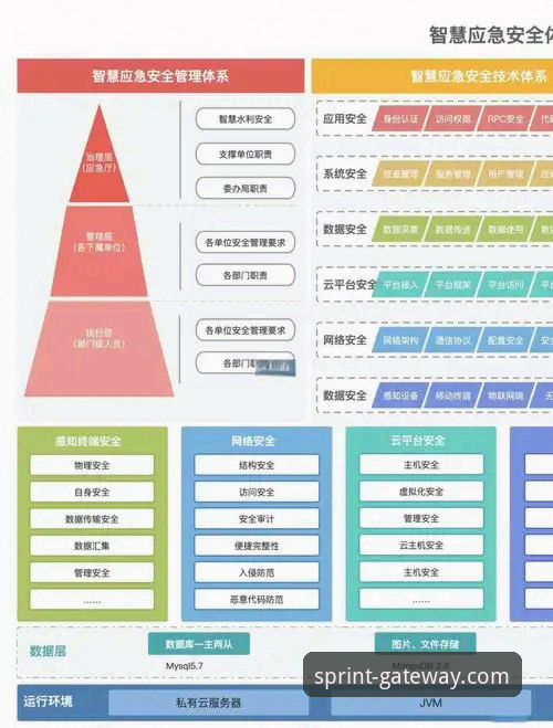 开云官方网站安全性详解：创新视角下的平台信任构建
